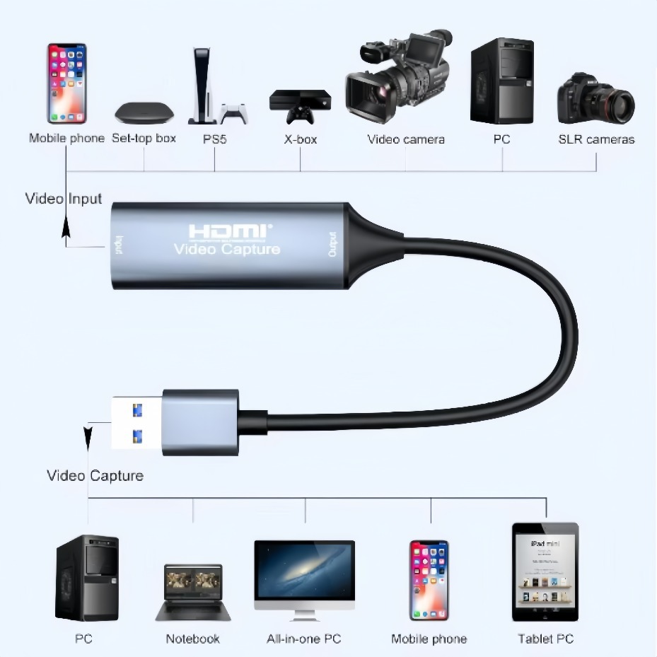 Карта видеозахвата USB-C 2.0/3 – обзор и цена Gaming Console And Pc